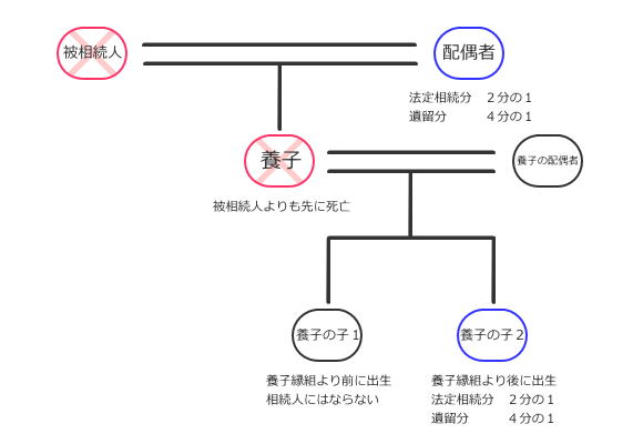 @葊PQC[W